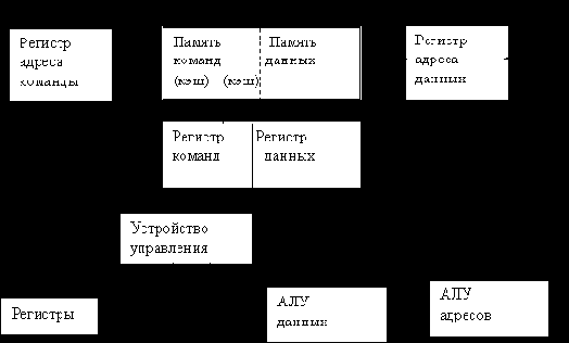 Организация вычислительного процесса