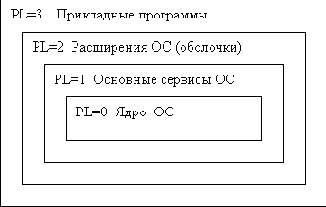 Архитектура процессоров Интел х(IA-)