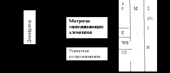 Из операций сравнения вытекает