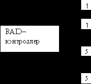 Дисковые накопители