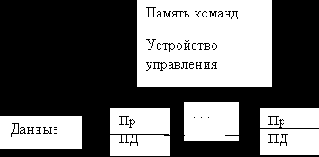 Дисковые накопители
