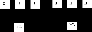 Дисковые накопители