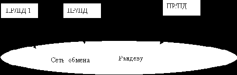 Дисковые накопители