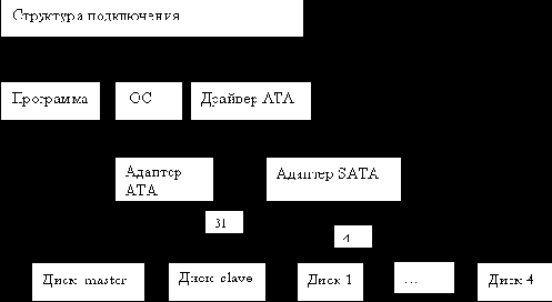 Внутренние шины ПК