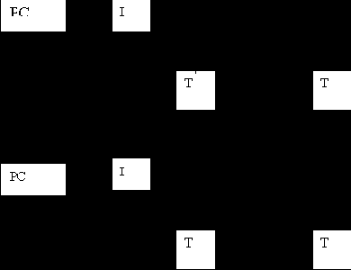  SCSI