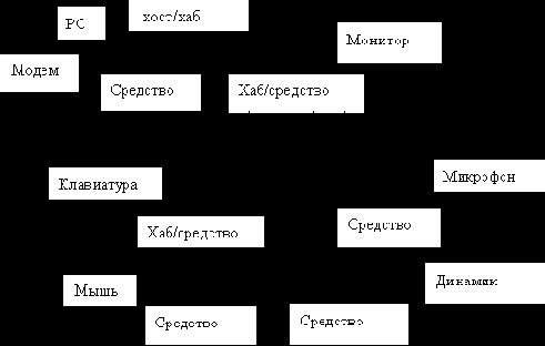 Шина SCSI